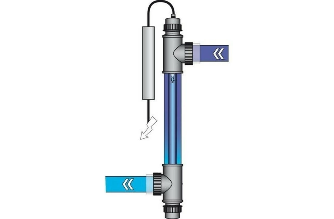 Blue Lagoon Blue Lagoon UV-C Tech 75.000 4 Blue Lagoon Blue Lagoon UV-C Tech 75.000 - Afbeelding 2