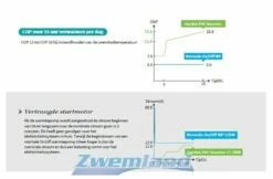 Garden PAC Garden Pac Inverter R32 20.4kW 220v 50-95m3 Zwembad Warmtepomp -Zwembad Benodigdheden Verkoopwinkel garden pac garden pac inverter r32 204kw 220v 50 9 1