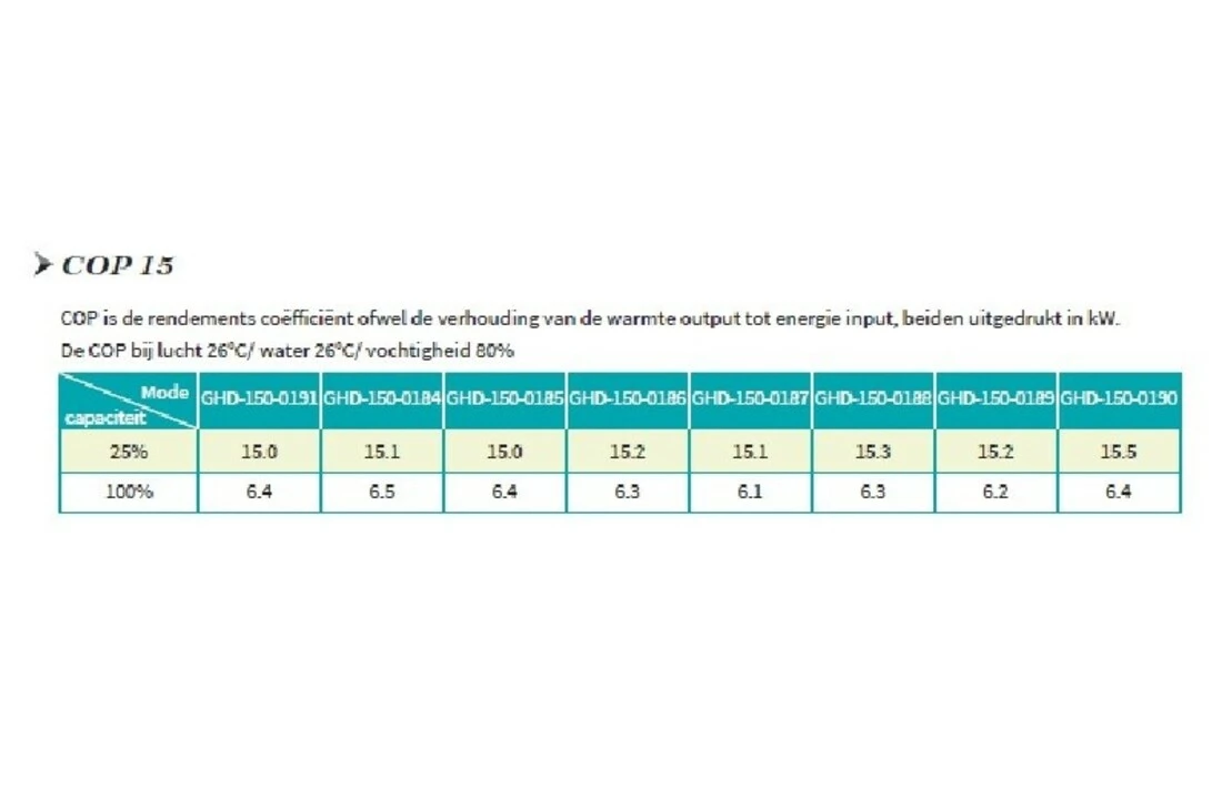 Garden PAC Garden Pac R32Inverter 6,5kW 220v 10-20m3 Zwembad Warmtepomp 5 Garden PAC Garden Pac R32Inverter 6,5kW 220v 10-20m3 Zwembad Warmtepomp - Afbeelding 3