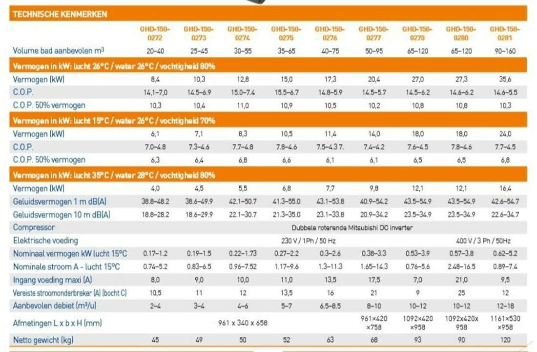 Garden PAC Garden Pac R32Inverter 6,5kW 220v 10-20m3 Zwembad Warmtepomp 6 Garden PAC Garden Pac R32Inverter 6,5kW 220v 10-20m3 Zwembad Warmtepomp - Afbeelding 4