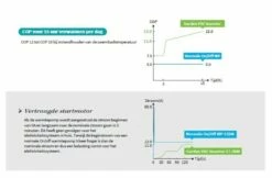 Garden PAC Garden Pac R32Inverter 6,5kW 220v 10-20m3 Zwembad Warmtepomp 12 Garden PAC Garden Pac R32Inverter 6,5kW 220v 10-20m3 Zwembad Warmtepomp -Zwembad Benodigdheden Verkoopwinkel garden pac garden pac r32 inverter 65kw 220v 10 20 3