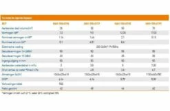 Hayward Hayward Easy Temp Inverter Warmtepomp 7kW 25m3 -Zwembad Benodigdheden Verkoopwinkel hayward hayward easy temp inverter warmtepomp 7kw 2