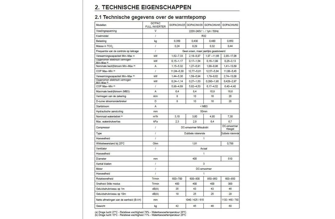 Hayward Hayward Go'Pac Full Inverter Warmtepomp 12kW 45m3 8 Hayward Hayward Go'Pac Full Inverter Warmtepomp 12kW 45m3 - Afbeelding 6