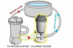 Kokido Kokido Automatische Chloor Doseersluis -Zwembad Benodigdheden Verkoopwinkel kokido kokido automatische chloor doseersluis 2