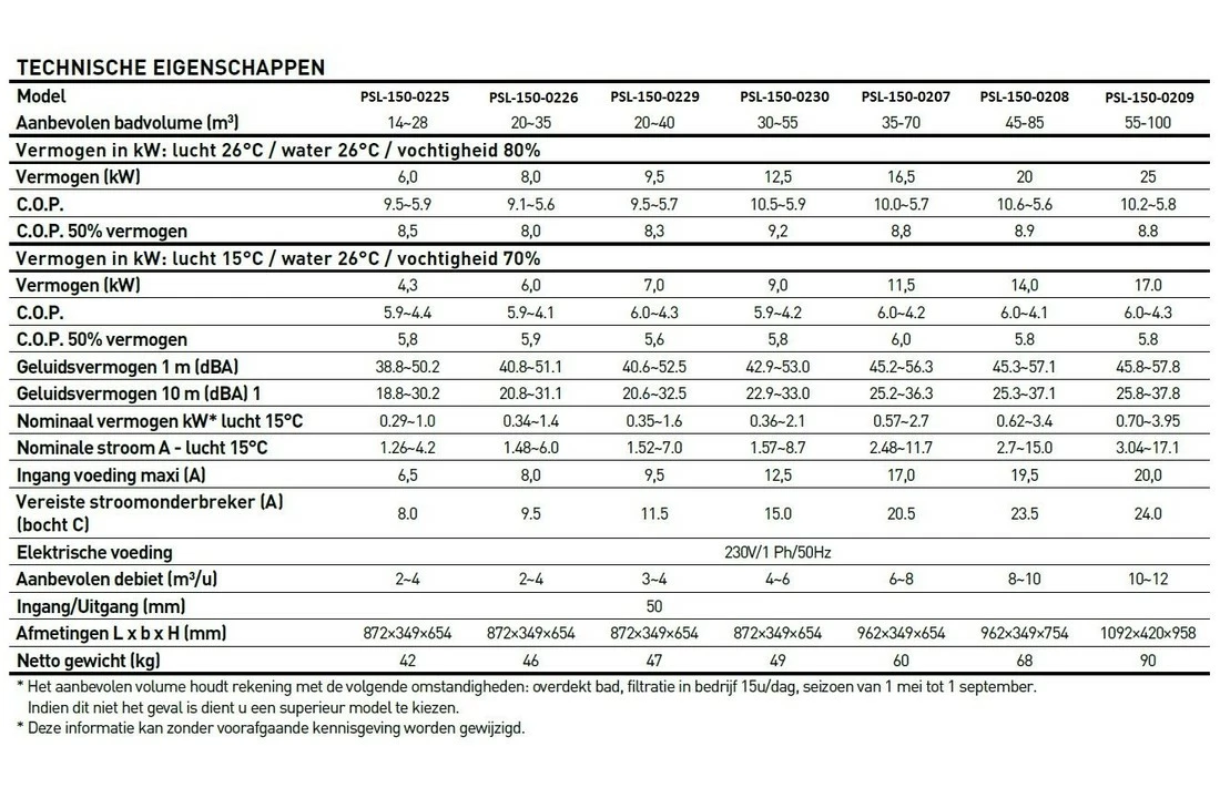 Poolstyle Zwembad Warmtepomp Poolstyle Inverter R32 25 KW 55 Tot 100 M3 220 V 8 Poolstyle Zwembad Warmtepomp Poolstyle Inverter R32 25 KW 55 Tot 100 M3 220 V - Afbeelding 6